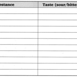 Acids bases and salts worksheet