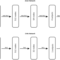 Reinforcement activity 1 part b answer key