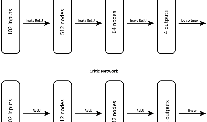 Reinforcement activity 1 part b answer key