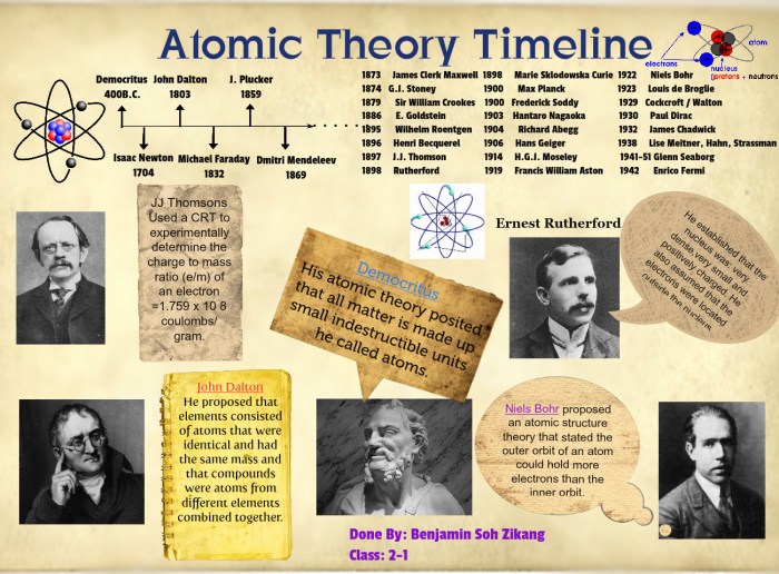 History of the atom project