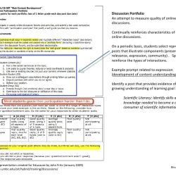 Fundamentals of instruction cheat sheet