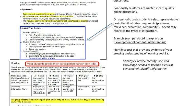 Fundamentals of instruction cheat sheet