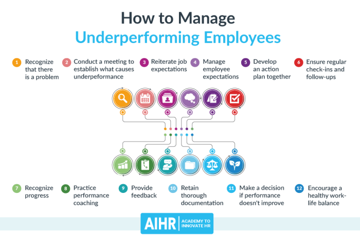 Supervise remote workers supervisor micromanaging without