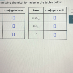 Fill in the missing chemical formulae in the tables below