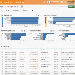 With employee monitoring systems managers can supervise employees work speeds