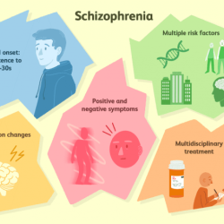 Schizophrenia