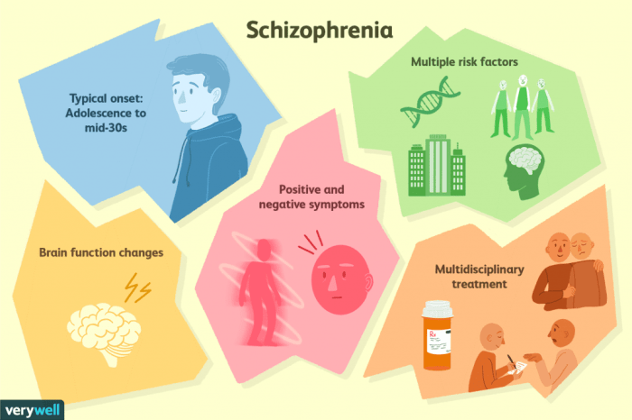 Schizophrenia